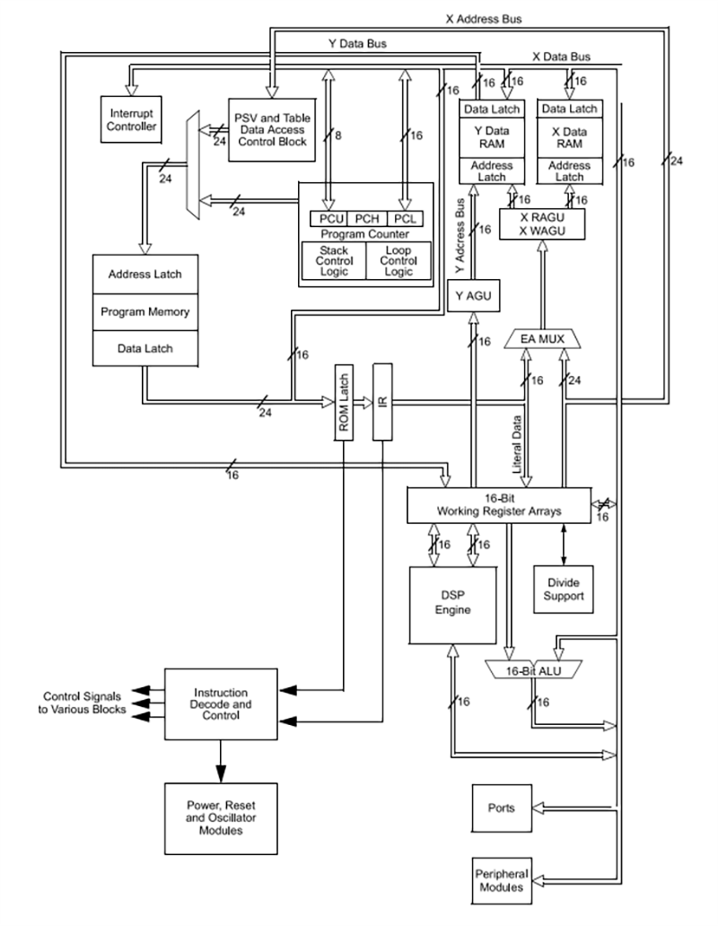 Schéma de principe - Microchip Technology Contrôleurs à signaux numériques dsPIC33CK1024MP710